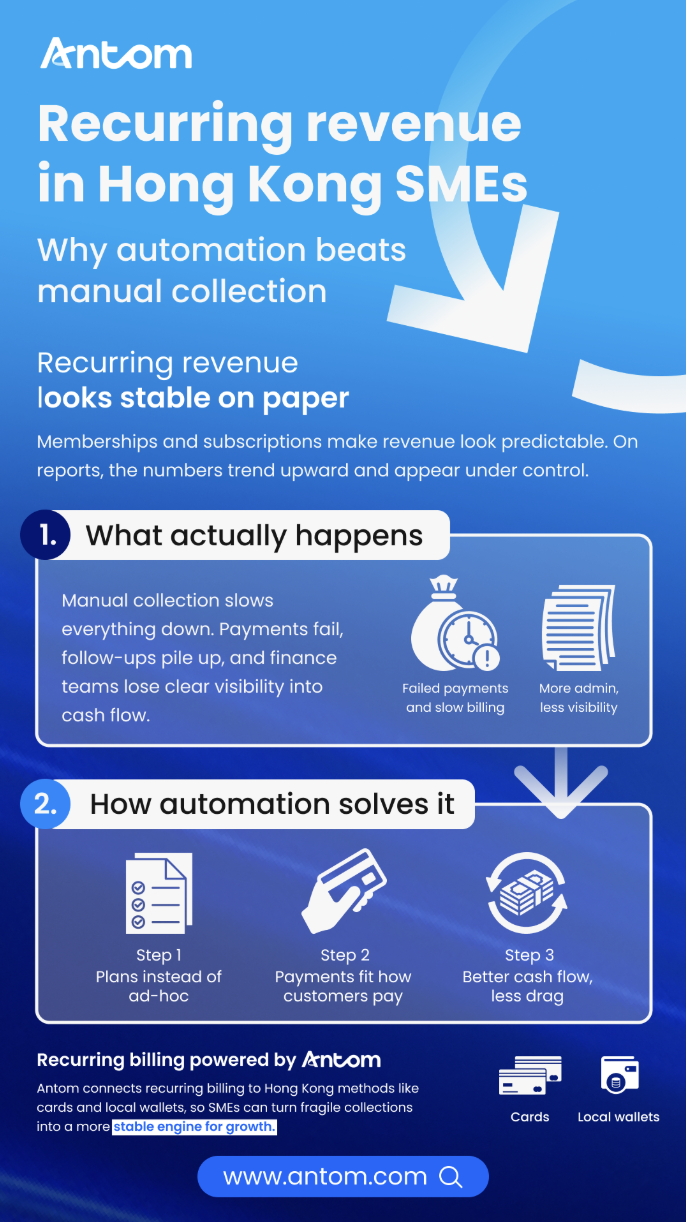 Infographic · HK revenue